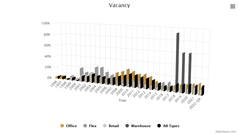 vacancy-january-2023.png