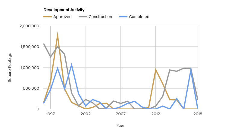 development-activity-february-2018.png