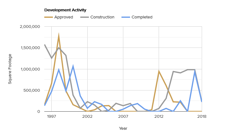 development-activity-january-2019.png