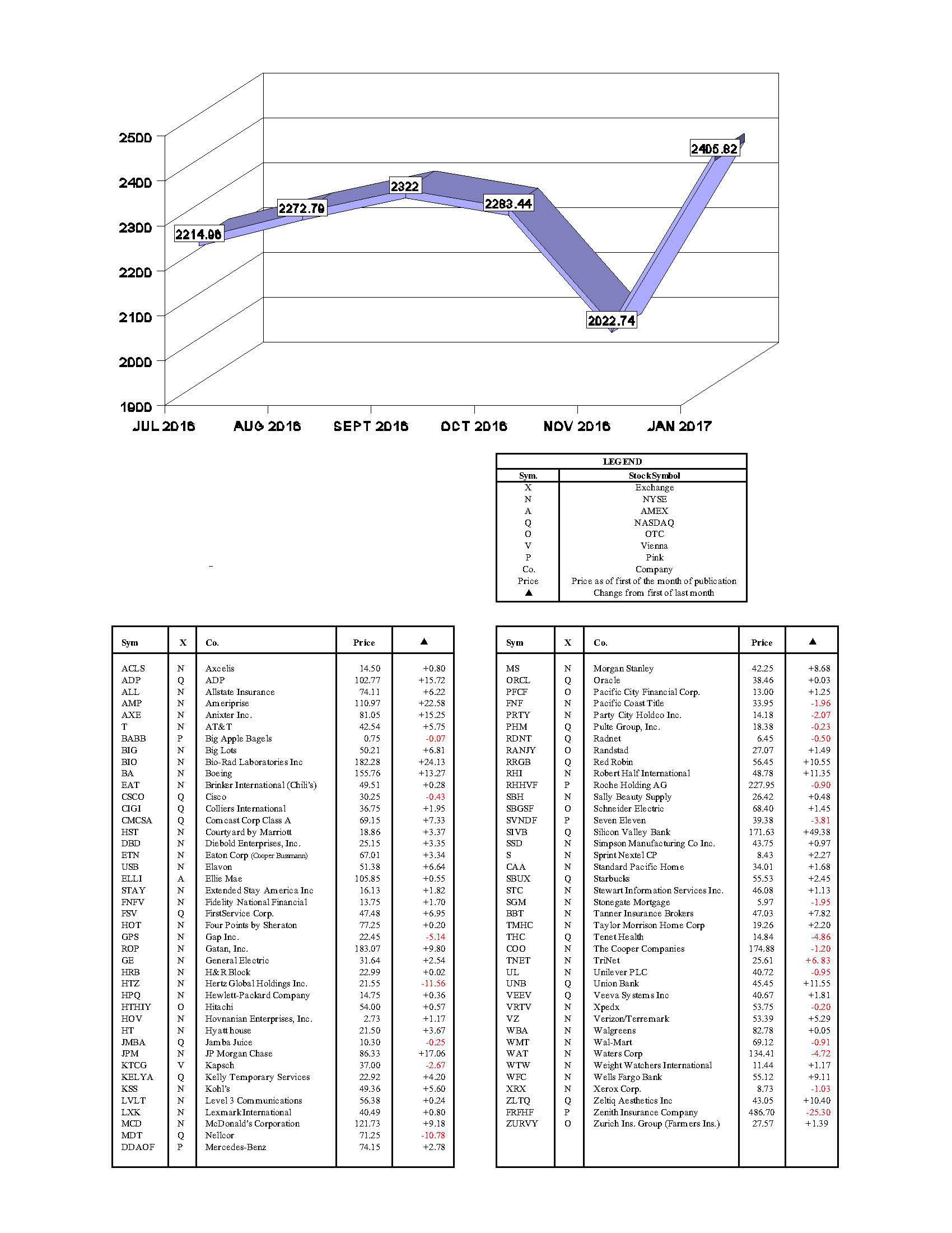 hacienda-index-january-2017.jpg