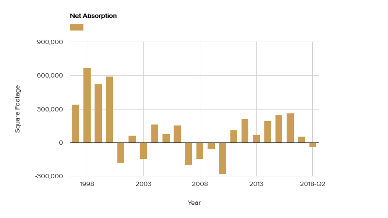 net-absorption-july-2018.png