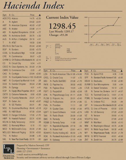 hacienda-index-november-2003.jpg