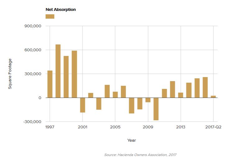 net-absorption-august-2017.jpg