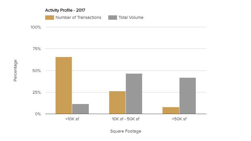 activity-profile-december-2017.png