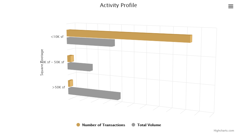 activity-profile-october-2024.png