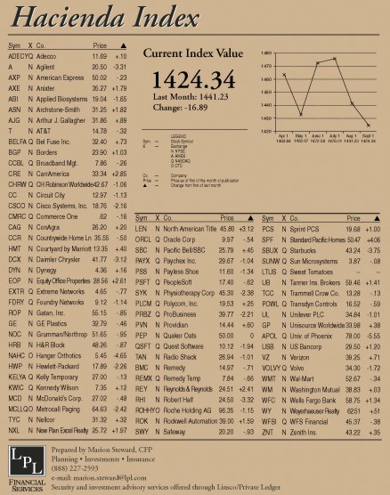 hacienda-index-september-2004.jpg