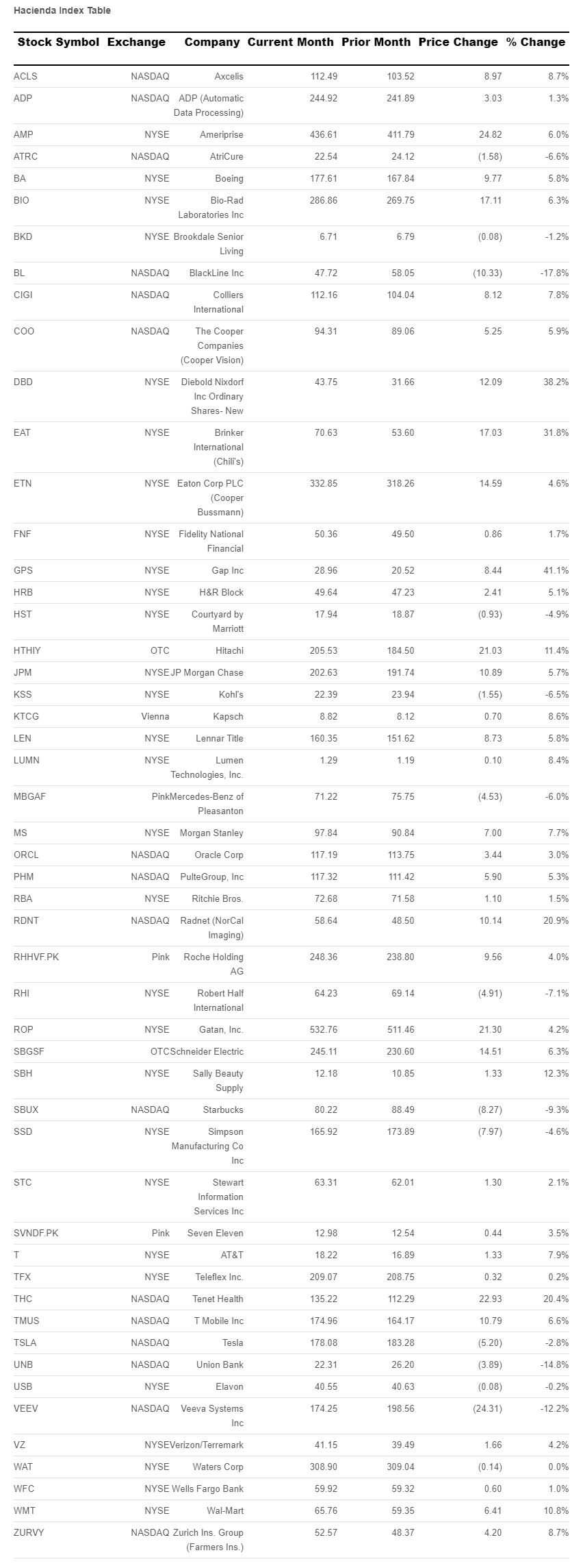 hacienda-index-table-june-2024.png