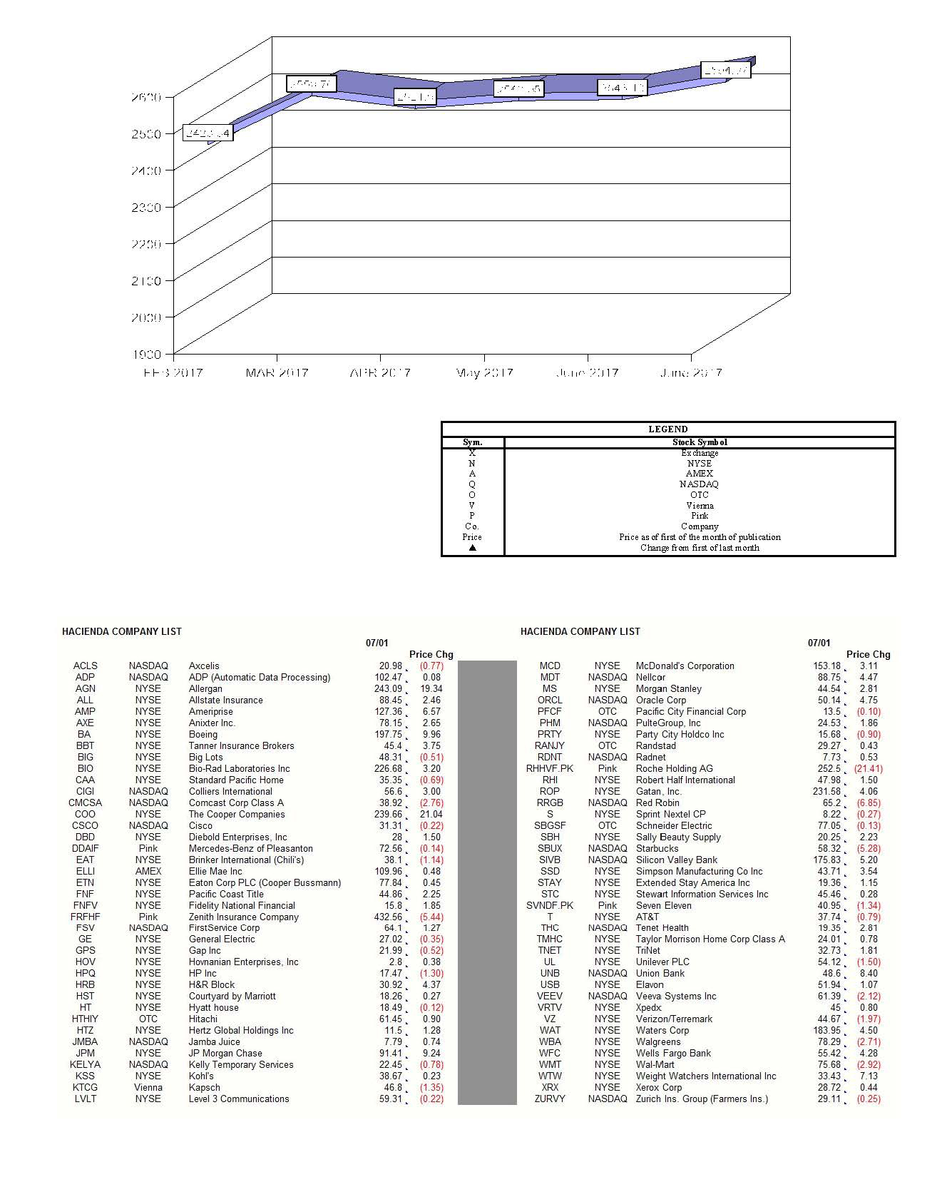 hacienda-index-july-2017.jpg