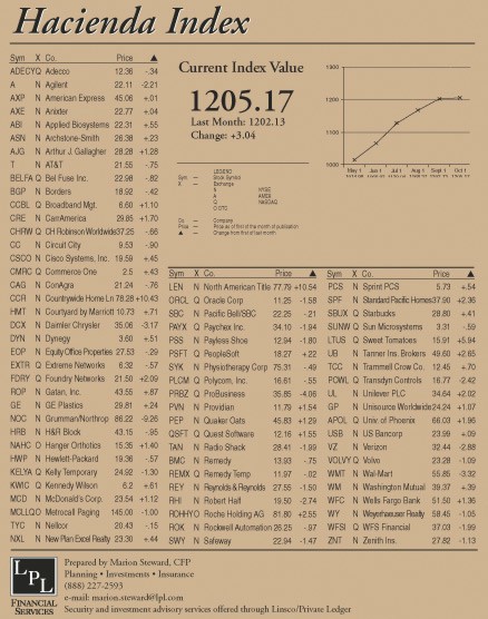 hacienda-index-october-2003.jpg