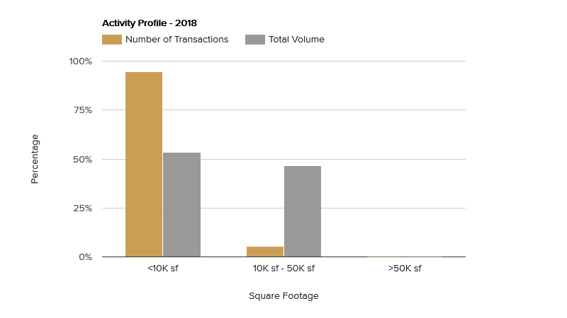 activity-profile-april-2018.png