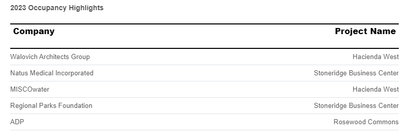 occupancy-highlights-august-2023.png