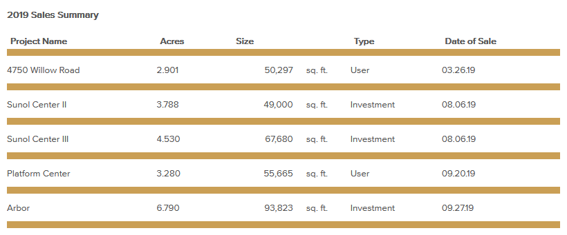 sales-summary-february-2020.png